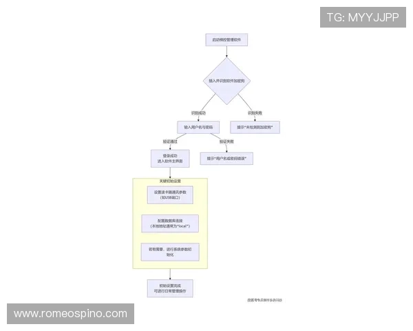 每个玩家都需要掌握的AG登录入口最新登录流程与常见问题解决技巧